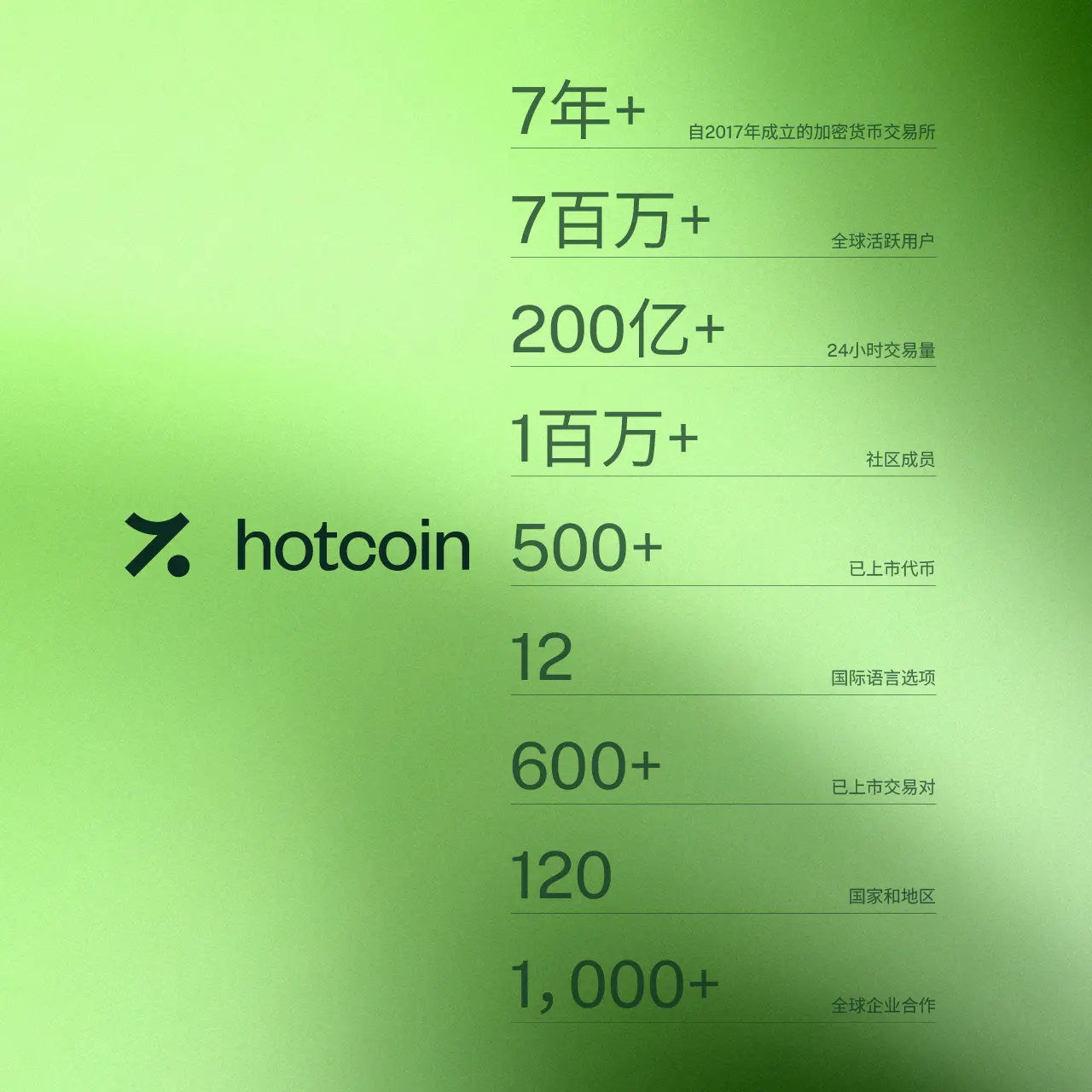 Hotcoin 品牌升级,开启全球信任交易新纪元