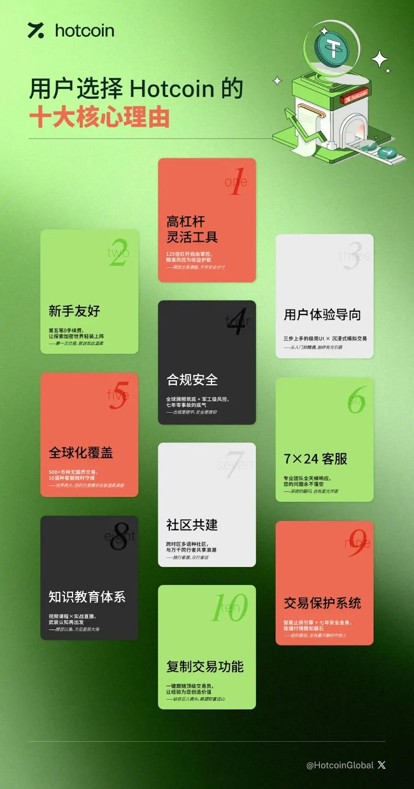 Hotcoin 品牌升级,开启全球信任交易新纪元