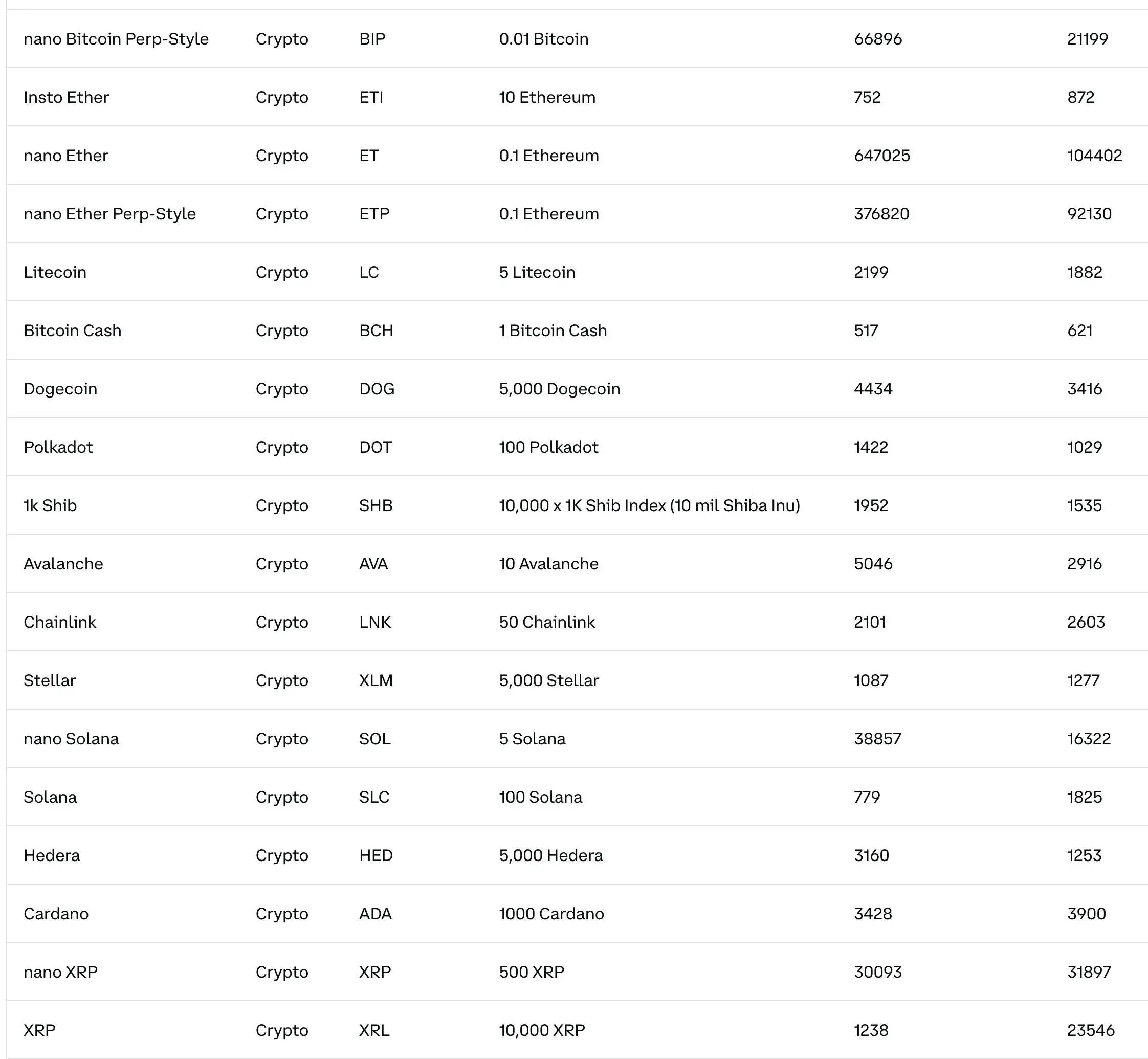 分析師：美 SEC 推出加密 ETP 通用上市標準，約十餘種加密資產符合條件