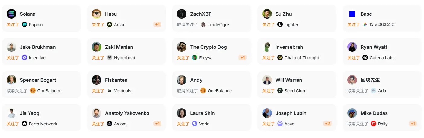 数据：过去24小时，顶级投资者关注了Ventuals、Doppler、STRAT等项目