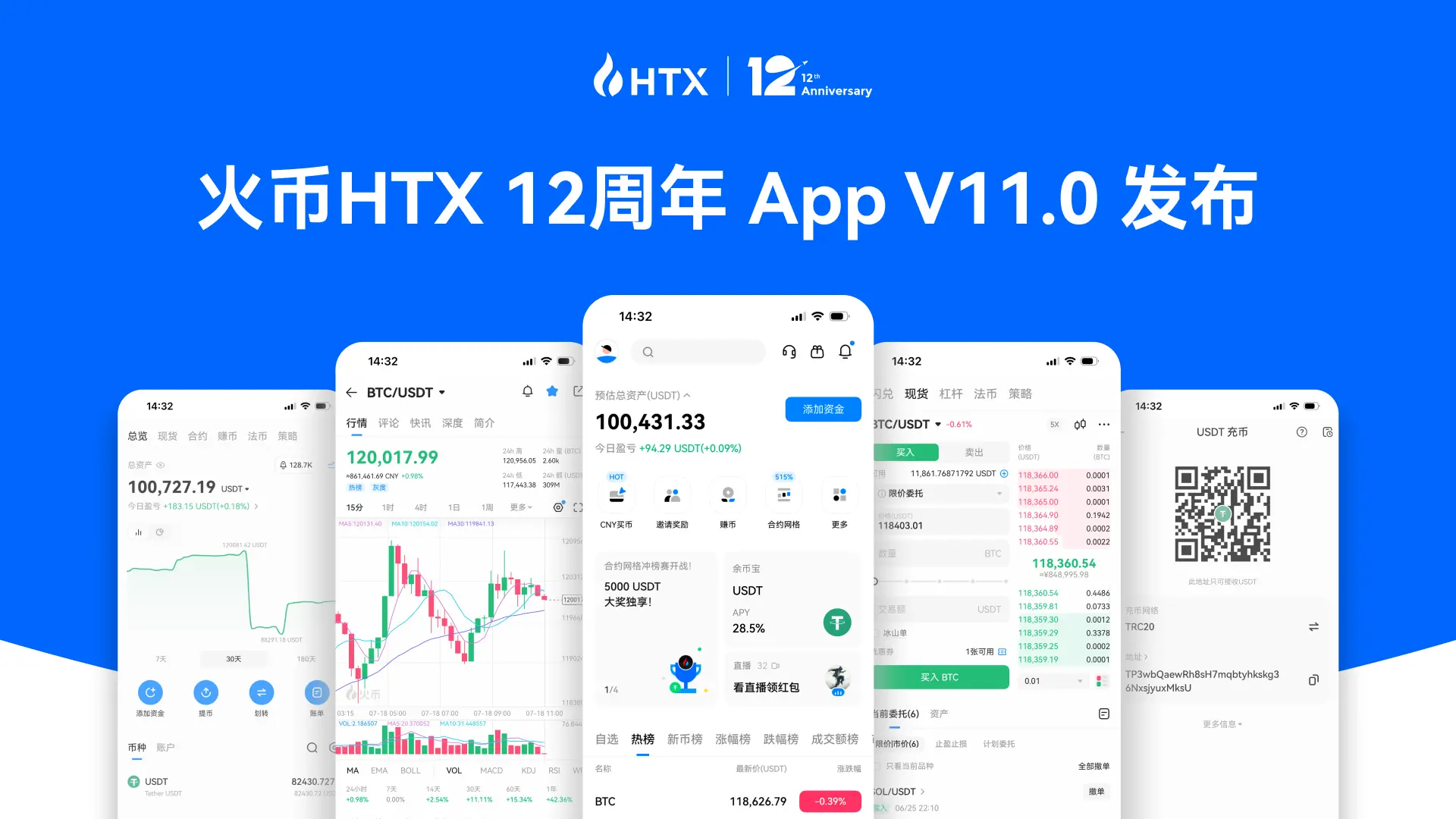 Beyond trading, above experience: Huobi HTX 12th Anniversary App 11.0 released, reshaping the new experience of crypto trading with "lightweight advancement" from functionality to experience