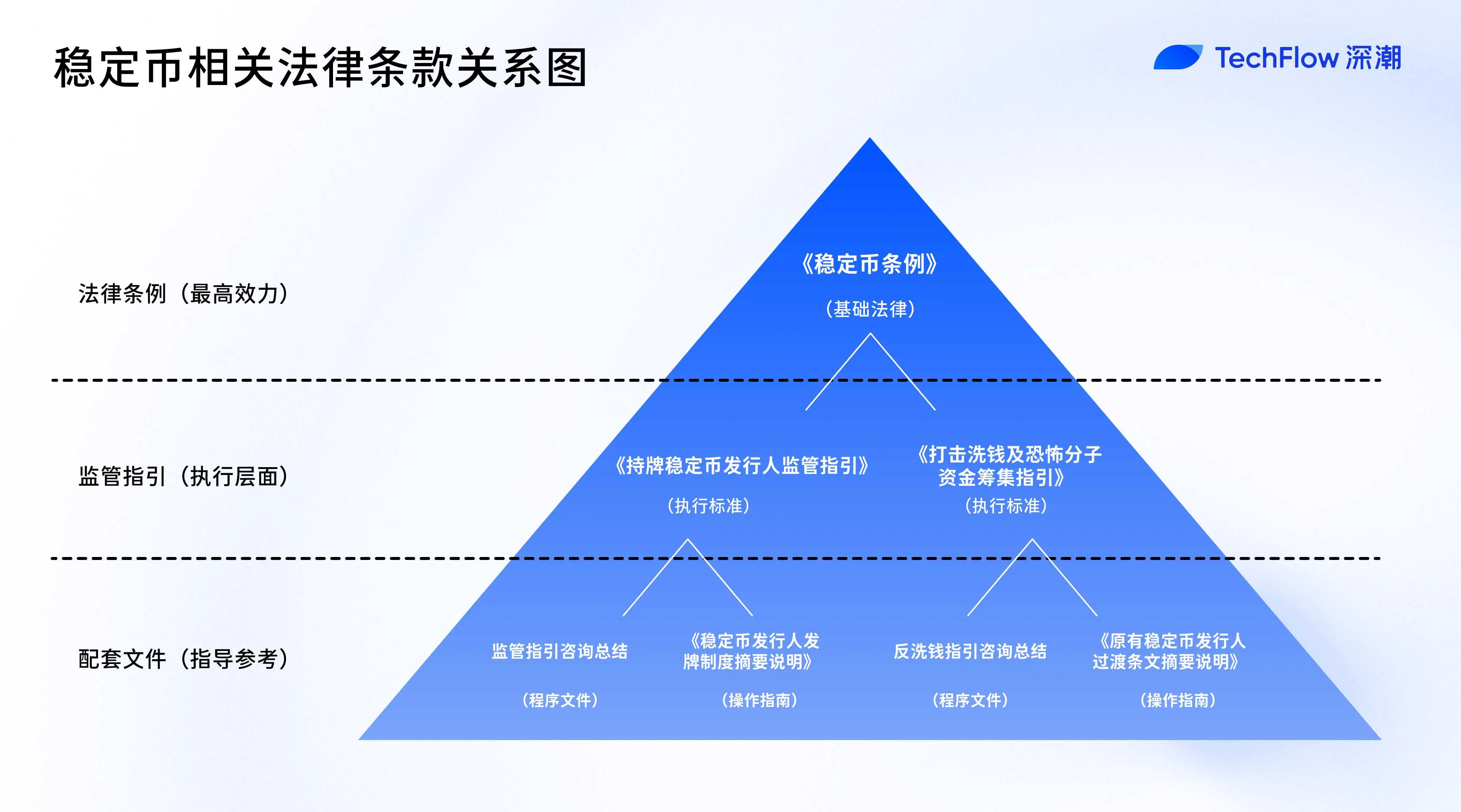 解碼香港金管局文件:穩定幣監管背後的“嚴”與“活”