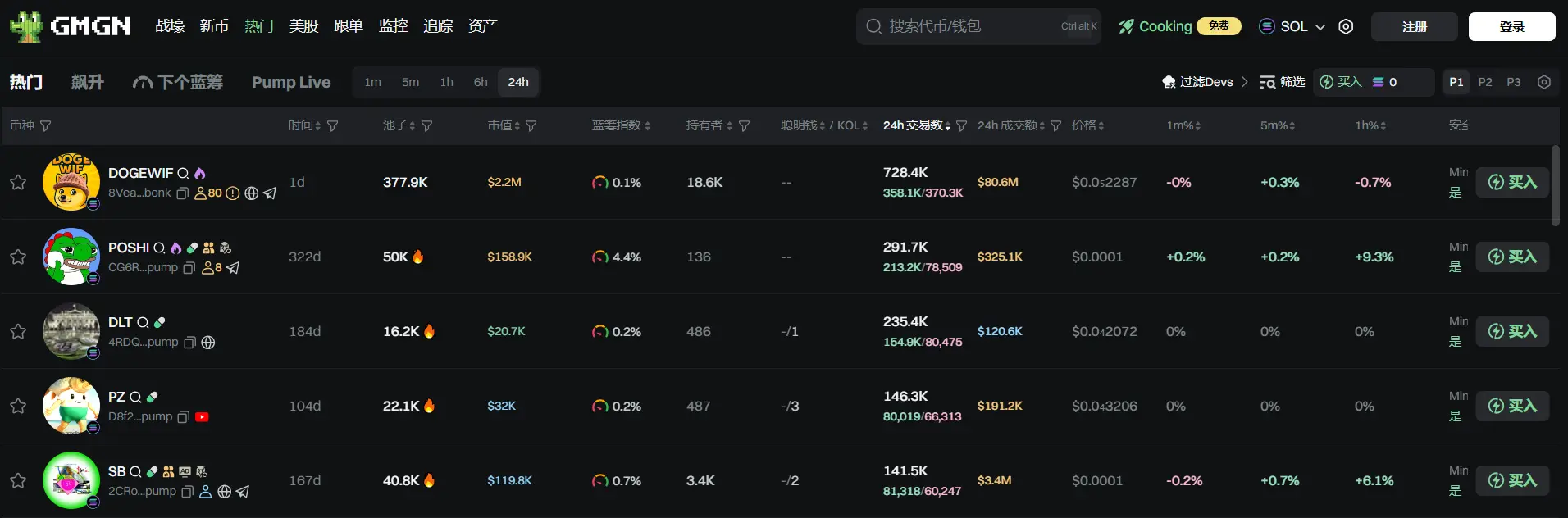 Daily Report | ChainCatcher launches practical widgets such as price monitoring and lock screen news; Guotai Junan International issues the first digital native bond by a Chinese securities firm