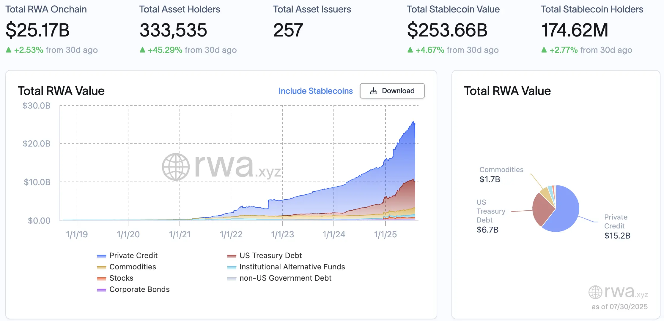 When Christie's can buy houses with cryptocurrency, a new milestone in the RWA track