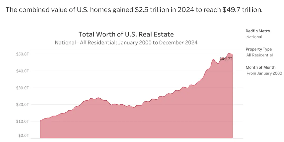 When Christie's can buy houses with cryptocurrency, a new milestone in the RWA track