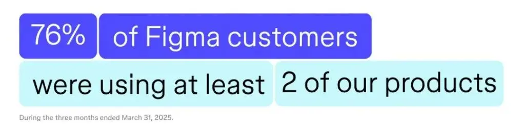 In-depth analysis of Figma's stock surge of 250% on its first day of trading: Why is the collaboration platform irreplaceable in the AI era?