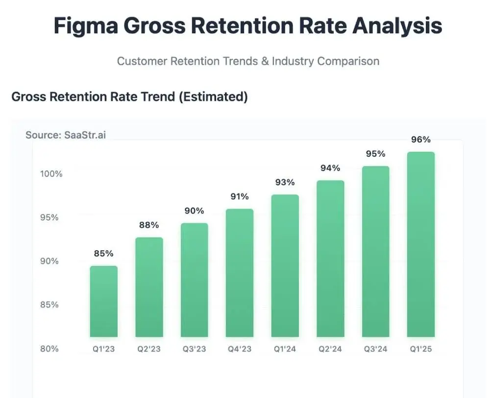 In-depth analysis of Figma's stock surge of 250% on its first day of trading: Why is the collaboration platform irreplaceable in the AI era?