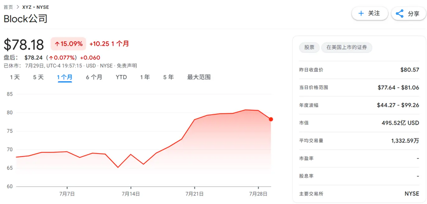 全面渗透华尔街:Block如何利用标普500资格,推动万亿资本涌入BTC