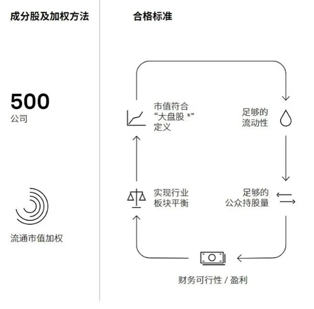 全面渗透华尔街:Block如何利用标普500资格,推动万亿资本涌入BTC