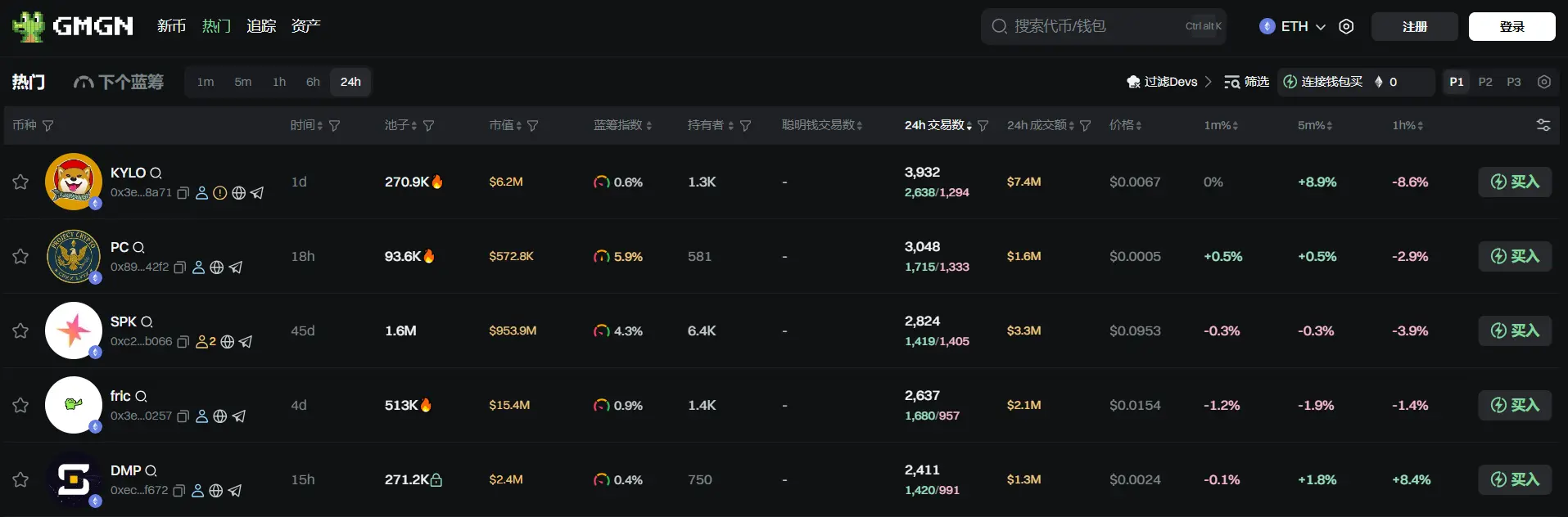 Daily Report | Hong Kong's