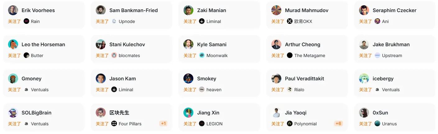 數據：過去 24 小時，頂級投資者關注了 Rialo、The Metagame、Butter 等項目