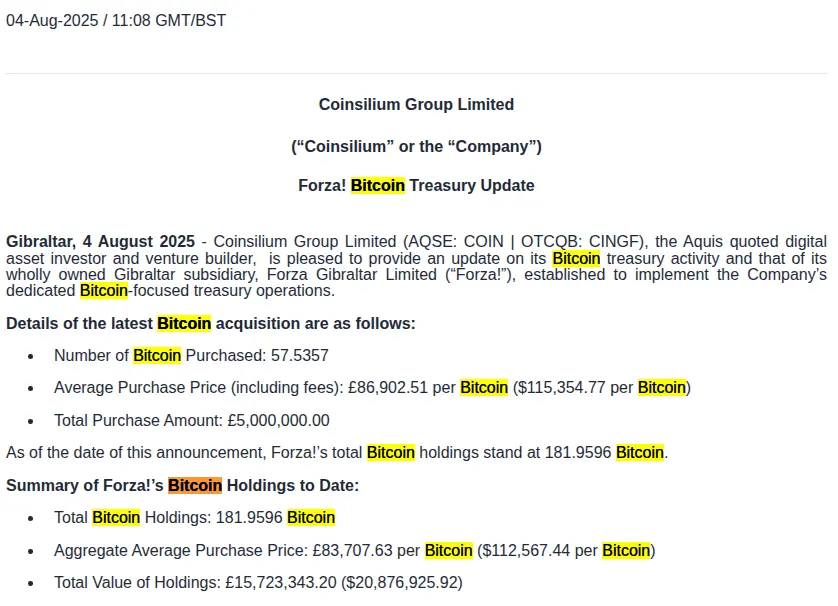영국 상장 회사 Coinsilium Group의 자회사 Forza가 57.54 BTC를 추가로 매입하여 총 보유량이 181.96 BTC에 이르렀습니다