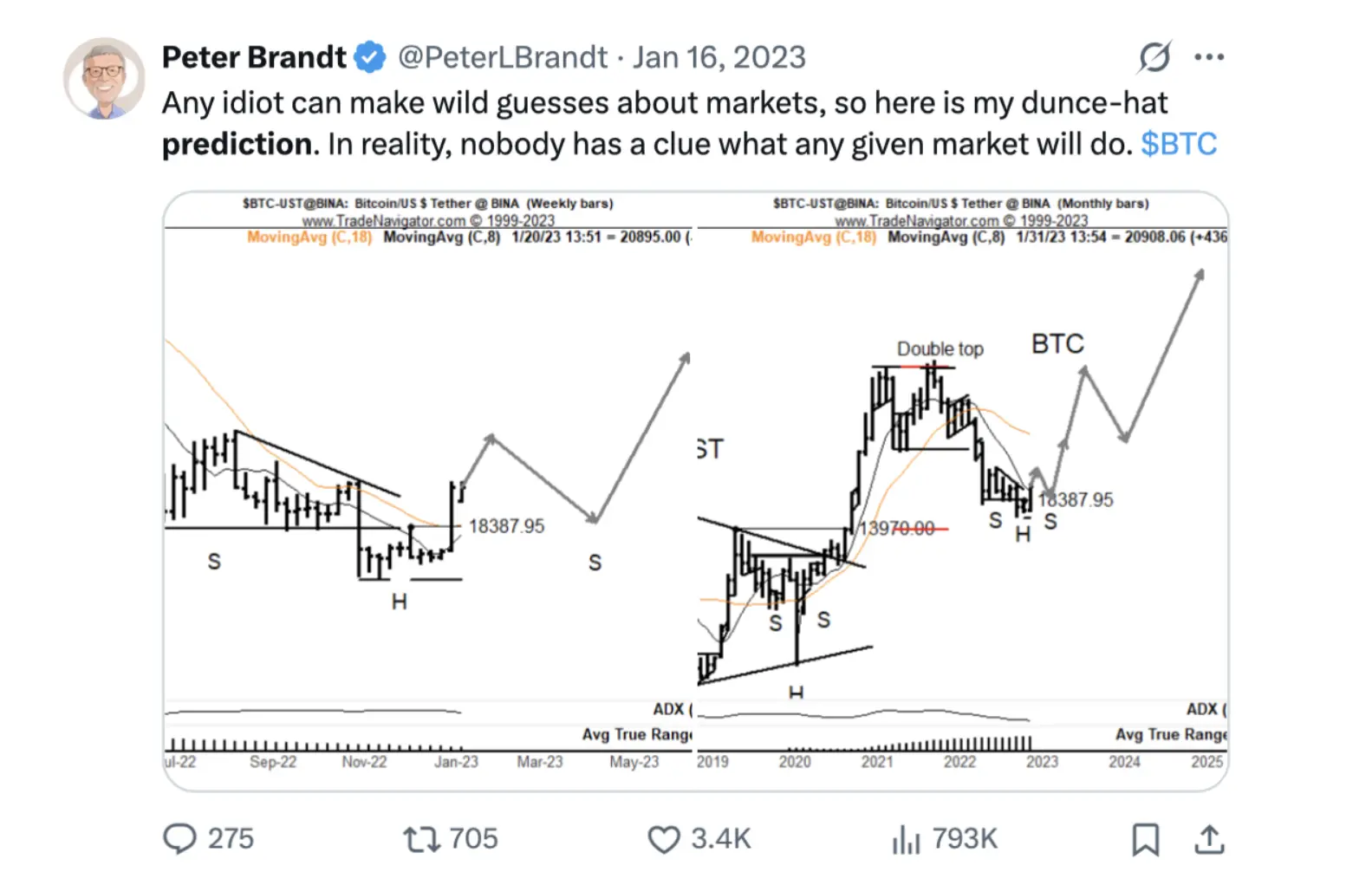 From Advertiser to Crypto