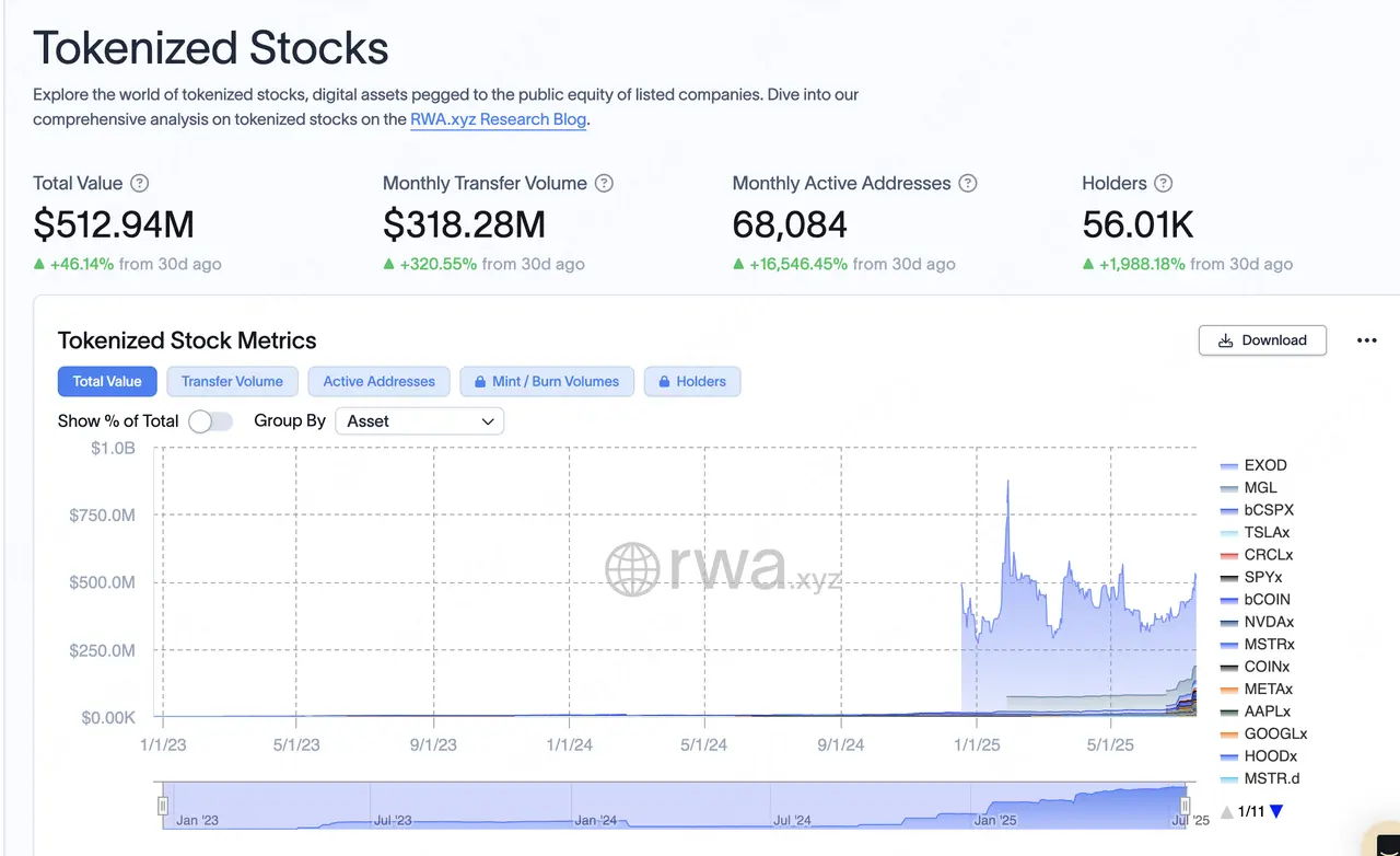 Tokenized Equities on the Rise: How is the Crypto Industry Exploring the Future of Stock-Crypto Integration?