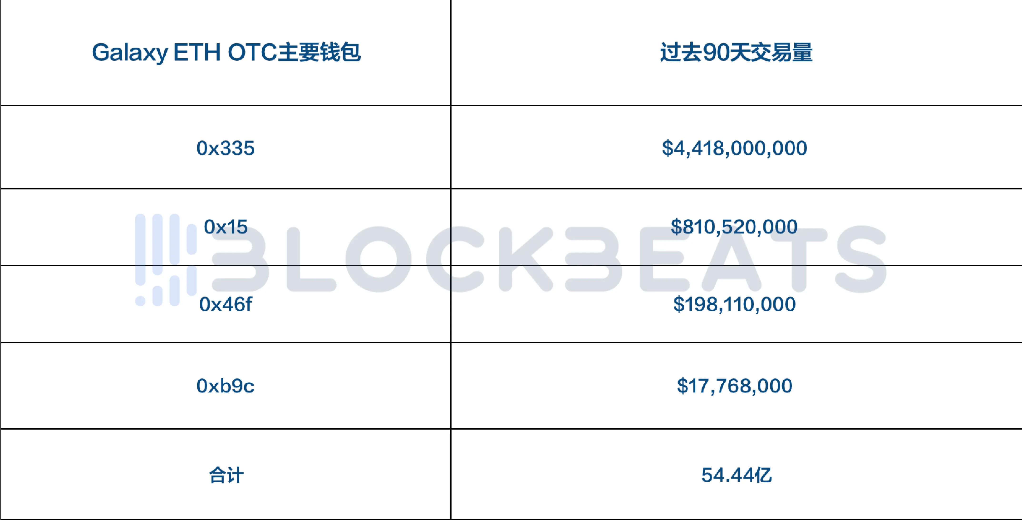 季度营收预期大涨 268 倍,Galaxy Digital 在币股热潮中的地位有多高