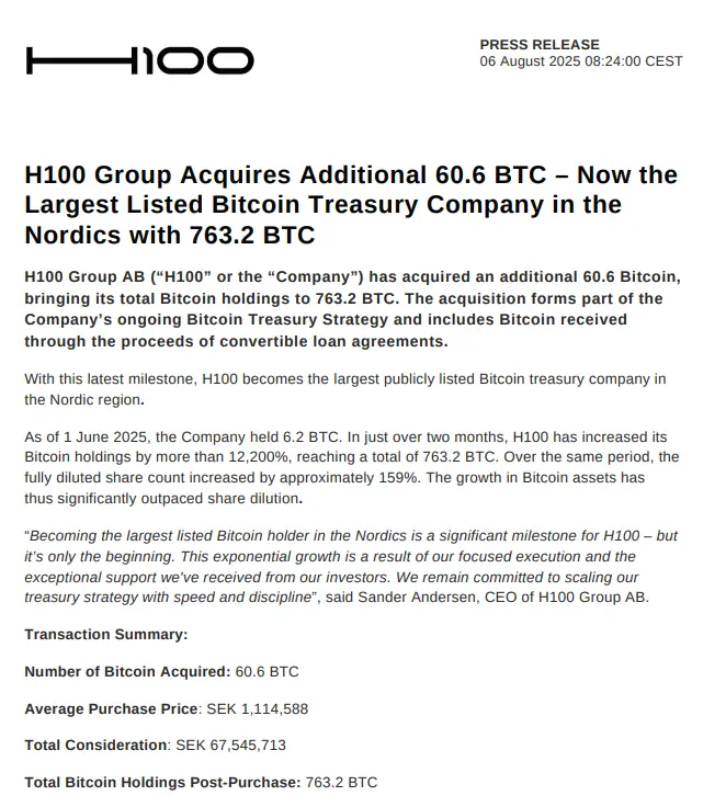 数据：H100 Group 新增购买 60.6 枚比特币