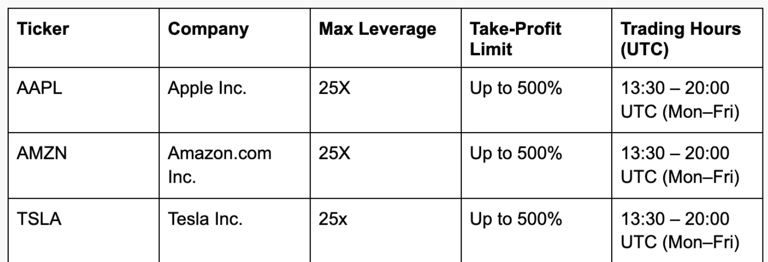 PancakeSwap 推出美股股票永續合約