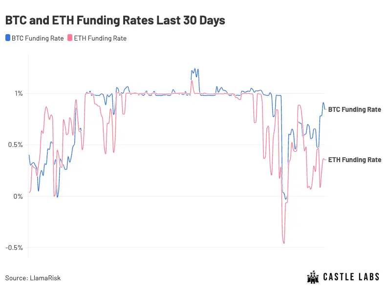 The new arbitrage gameplay of the Pendle sub-platform Boros, a new option for funding rate arbitrage and hedging