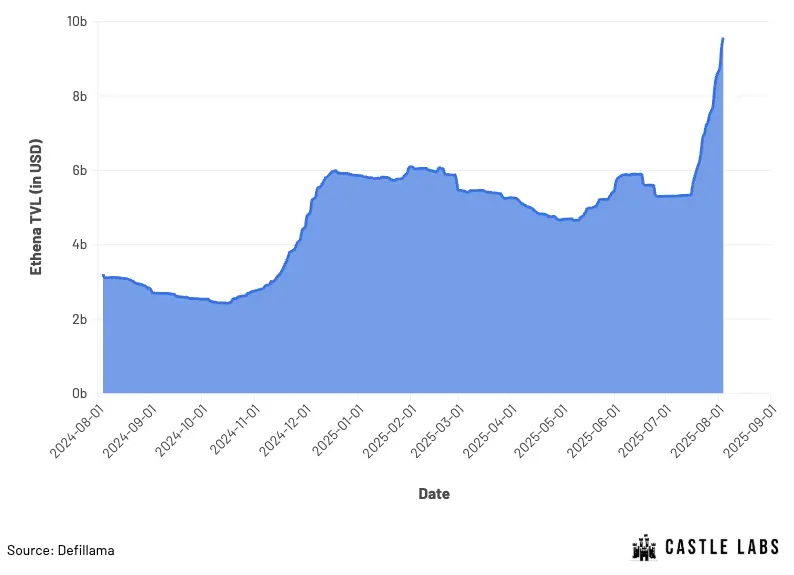 The new arbitrage gameplay of the Pendle sub-platform Boros, a new option for funding rate arbitrage and hedging