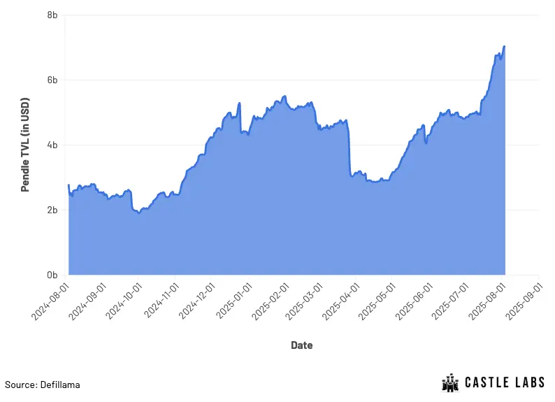 The new arbitrage gameplay of the Pendle sub-platform Boros, a new option for funding rate arbitrage and hedging