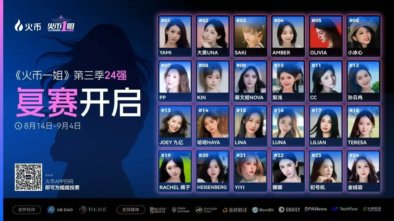 The third season of "Huobi's First Sister" rematch is about to begin: 24 contestants compete for 16 spots in the finals