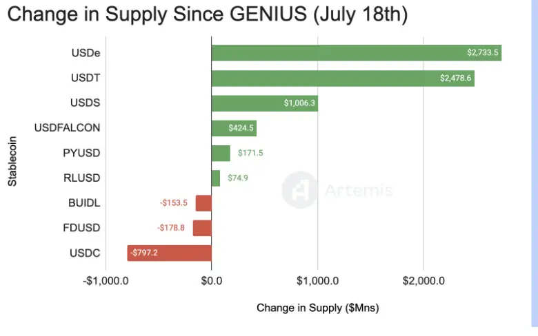 监管落地之后，谁在悄悄吃掉市场的大蛋糕？