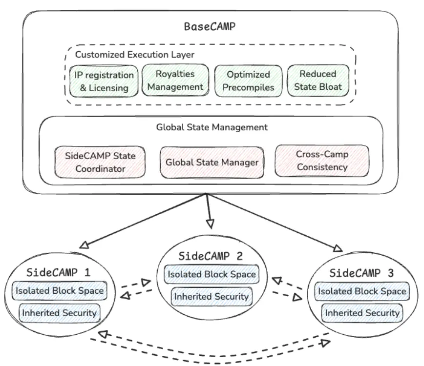 From Chaos to Consensus: On-chain IP Infrastructure is Approaching a Breaking Point
