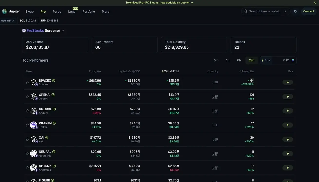 Can tokenized pre-IPO stocks break the barriers of the private equity market?