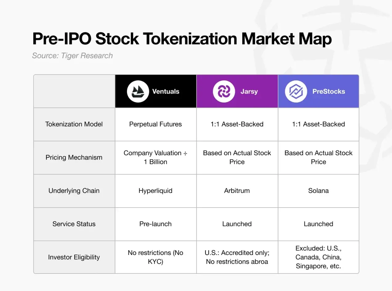 Can tokenized pre-IPO stocks break the barriers of the private equity market?