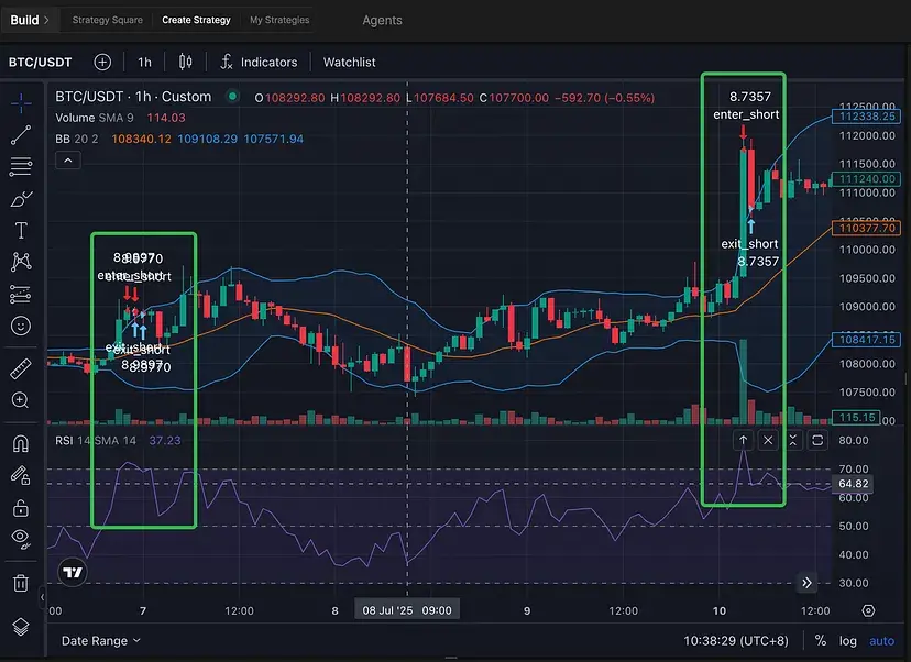AIW3: AI-Powered Strategy Generation — Bridging the Gap Between Quant Trading Ideas and Execution with a Single Click
