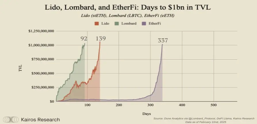 比特幣資本市場化：鏈上金融的下一個周期引擎