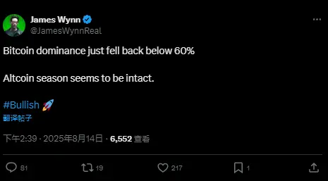 James Wynn：比特币主导率回落至 60% 以下，山寨币季节似乎仍在继续
