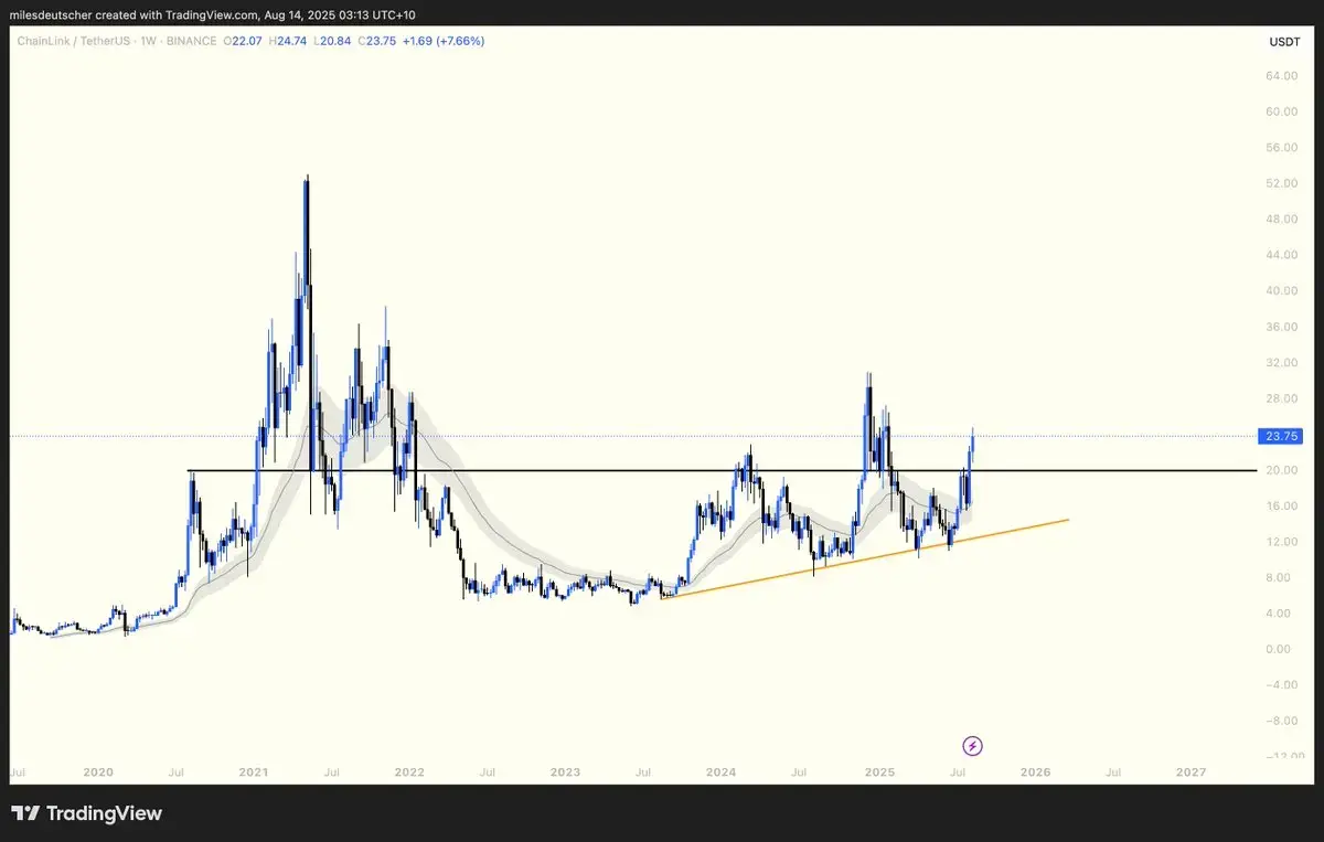 Chainlink 开启价值捕获飞轮,或成链上经济的隐形赢家?