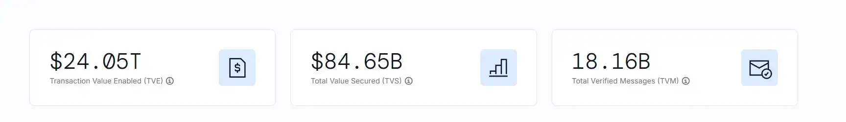 Chainlink 开启价值捕获飞轮,或成链上经济的隐形赢家?