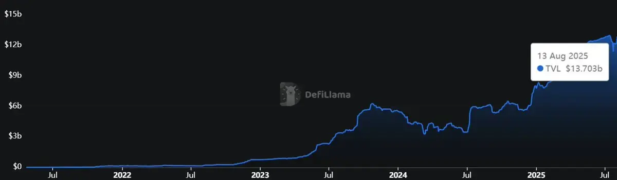 Chainlink 开启价值捕获飞轮,或成链上经济的隐形赢家?