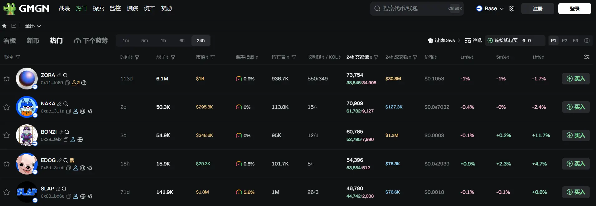 Daily Report | SEC Chairman will speak on Project Crypto tonight at 8:30; OKB total supply has officially been reduced to 21 million after the burn