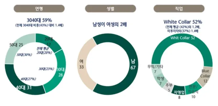 From trading masters to全民炒币, what is the South Korean crypto market playing at?