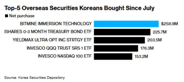 From trading masters to全民炒币, what is the South Korean crypto market playing at?