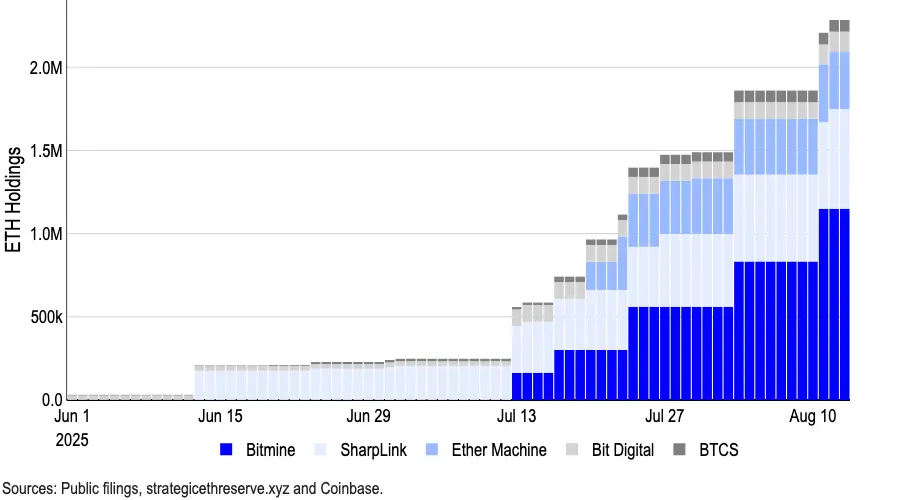 Coinbase 報告:山寨季即將全面到來?