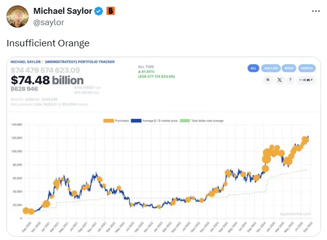 Michael Saylor 再次發布比特幣 Tracker 信息，下週或將披露增持數據