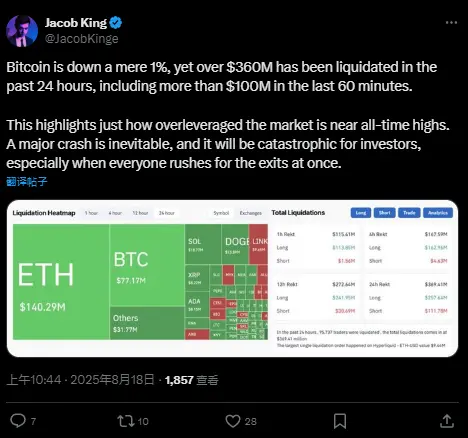 WhaleWire 创始人：当前加密市场杠杆率过高，可能面临不可避免的重大崩盘风险