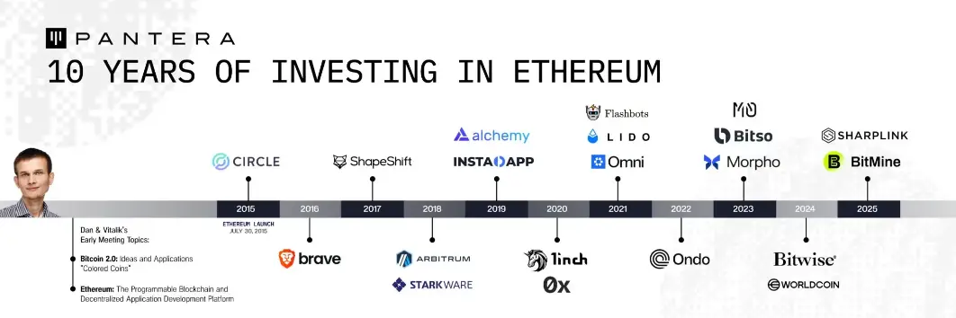 从比特币矿企到全球最大 ETH 企业持有者:BitMine 的以太坊财库战略全解析