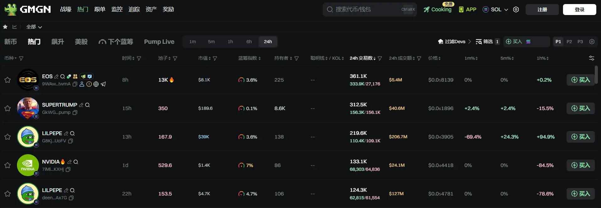 Daily Report | RootData calendar feature has officially launched; BTCS will distribute a one-time blockchain dividend of up to $0.4 per share to shareholders in the form of ETH