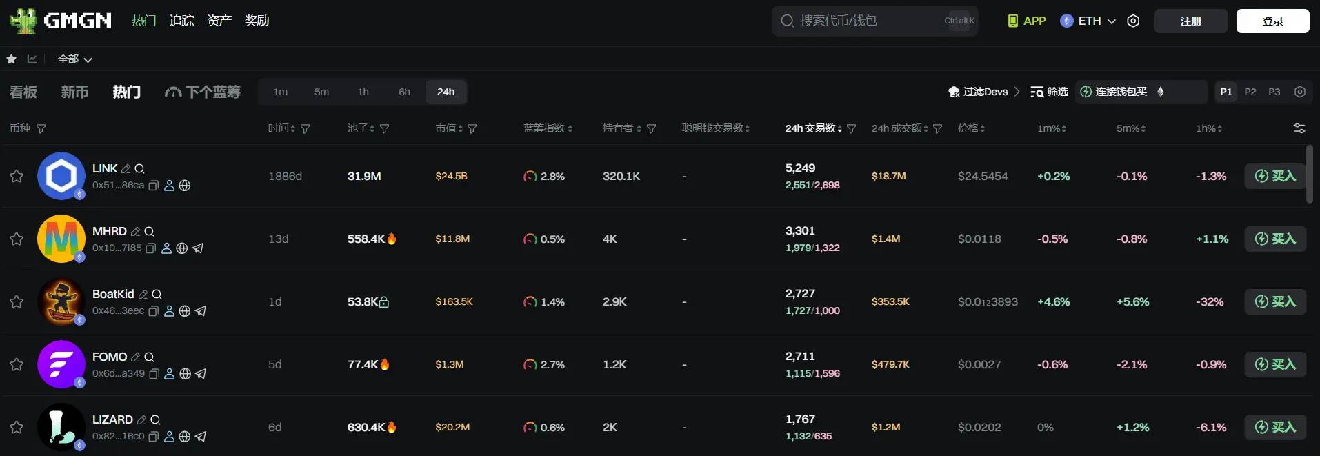 Daily Report | RootData calendar feature has officially launched; BTCS will distribute a one-time blockchain dividend of up to $0.4 per share to shareholders in the form of ETH