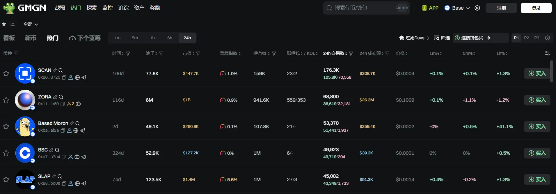 Daily Report | RootData calendar feature has officially launched; BTCS will distribute a one-time blockchain dividend of up to $0.4 per share to shareholders in the form of ETH