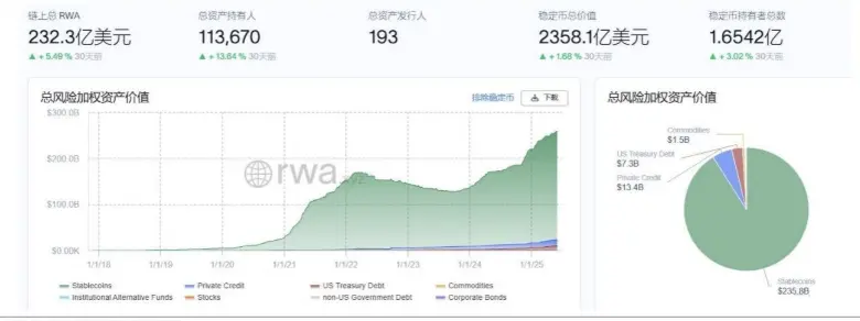 RWAfi行業研究：萬億級真實世界資產代幣化的技術演進與市場格局