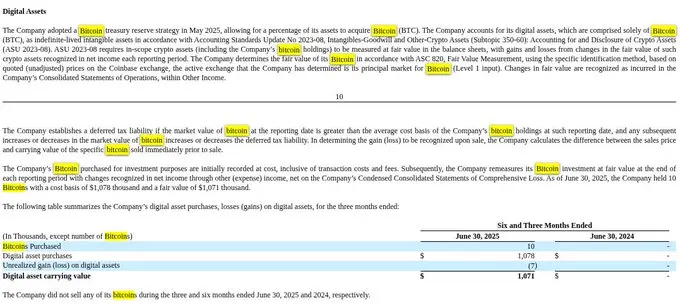 房屋建造商 BOXABL 披露持有 10 枚 BTC，買入均價為 10.78 萬美元