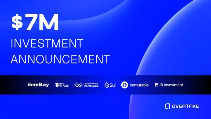 ゲーム資産取引プラットフォームOVERTAKEが700万ドルの戦略的資金調達を完了、Suiなどが参加