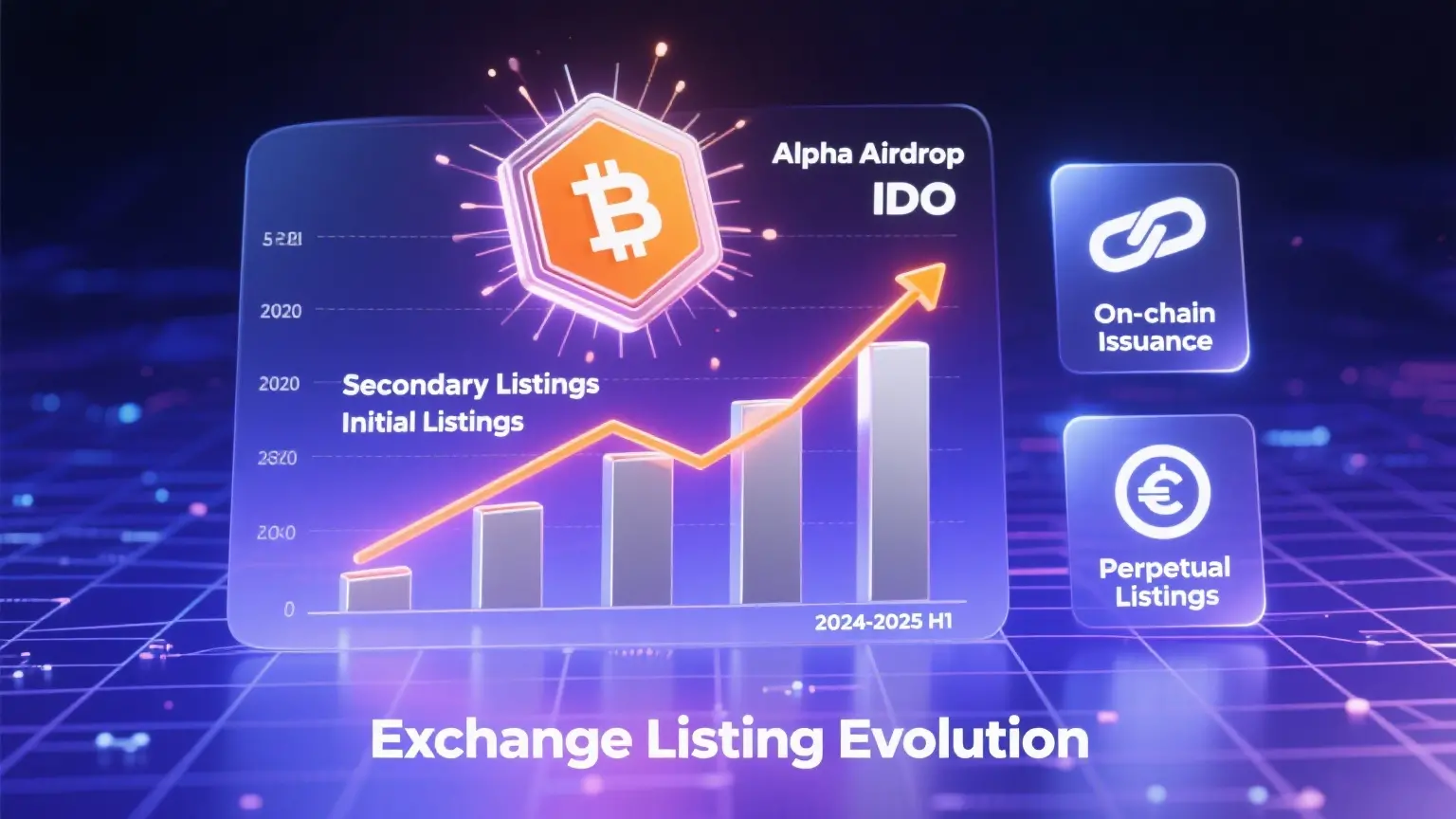 交易所上币策略转向：DEX 发行崛起与二次上币主导的新格局