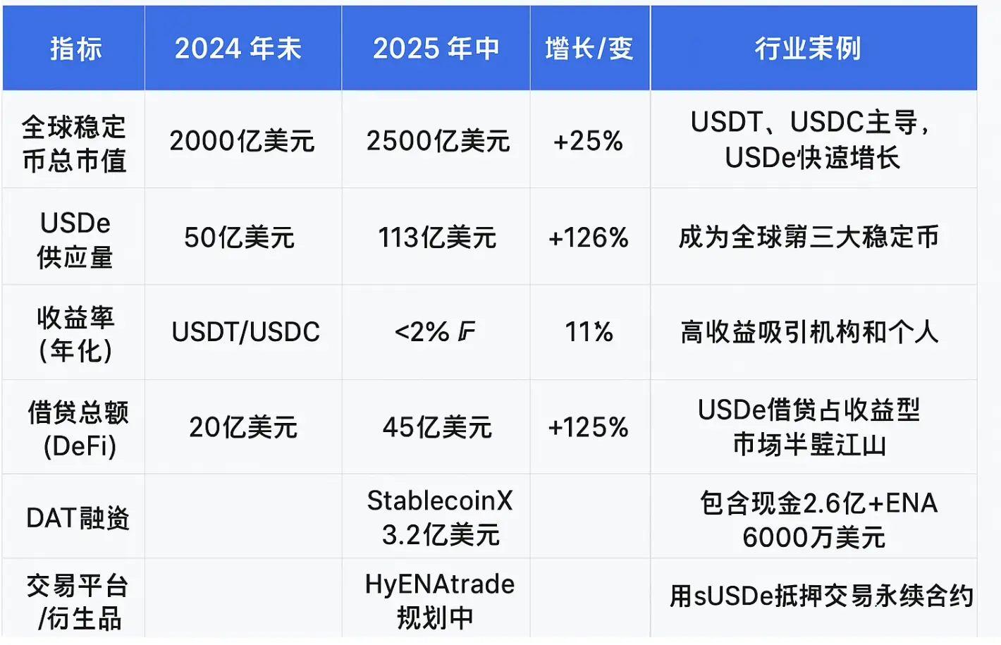 穩定幣行業深度觀察：增長動力、創新趨勢與未來格局